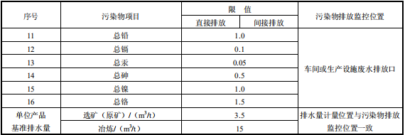 鉛、鋅工業(yè)污染物排放標(biāo)準(zhǔn)